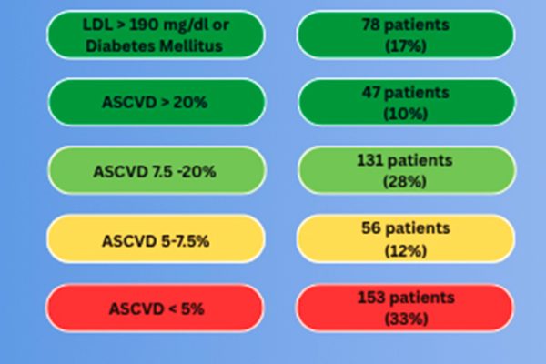 Aproape Jumătate dintre Atacurile de Cord Pot Fi Trecute Cu Vederea de Instrumentele Actuale de Screening