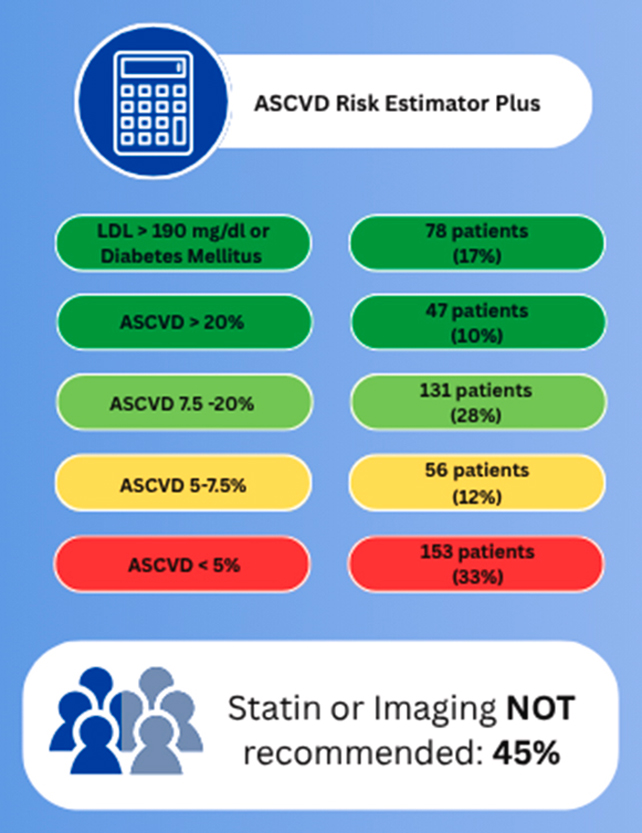 Aproape Jumătate dintre Atacurile de Cord Pot Fi Trecute Cu Vederea de Instrumentele Actuale de Screening