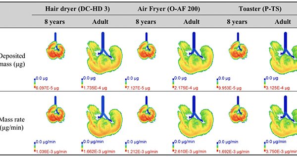 Studiu: Aparatele Electrocasnice Comune Emit Trilioane de Particule Nocive