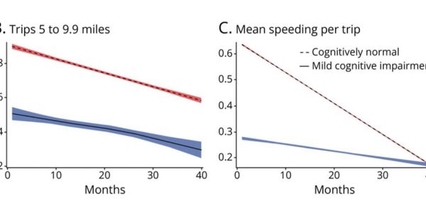 Alegerile Tale de Conducere Ar Putea Ascunde Semnele Viitoarei Declinări Cognitive